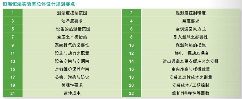 恒溫恒濕實驗室總體設計規(guī)劃要點