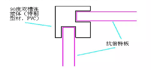 內(nèi)壁連接技術(shù)